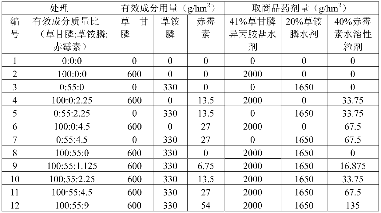 Gibberellin-containing medicament for preventing and removing mikania micrantha and application of gibberellin-containing medicament