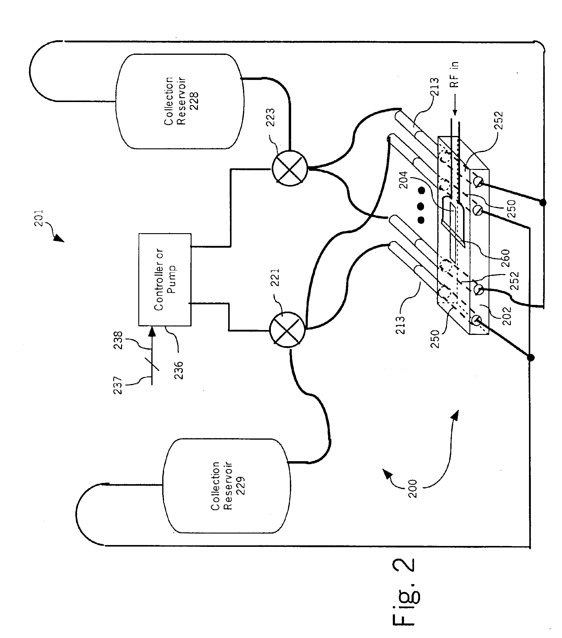 Tunable resonant cavity