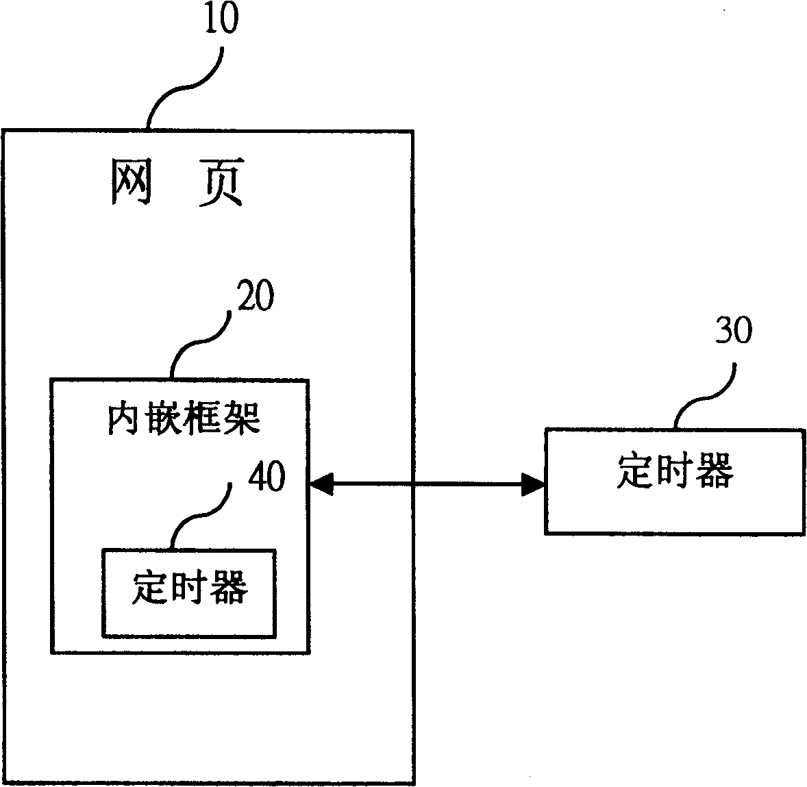 Web page browse timing system and its timing method