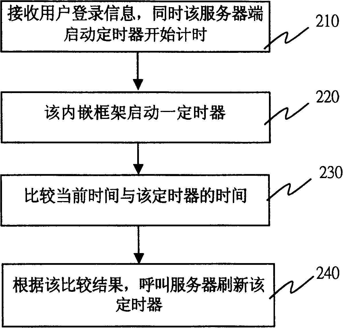 Web page browse timing system and its timing method