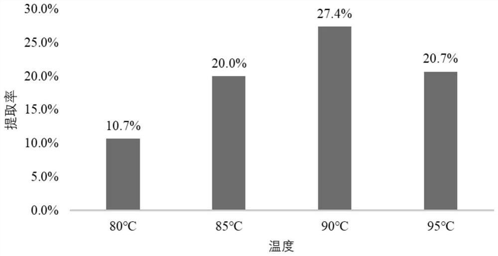 Preparation method and application of dandelion leaf water-soluble crude extract