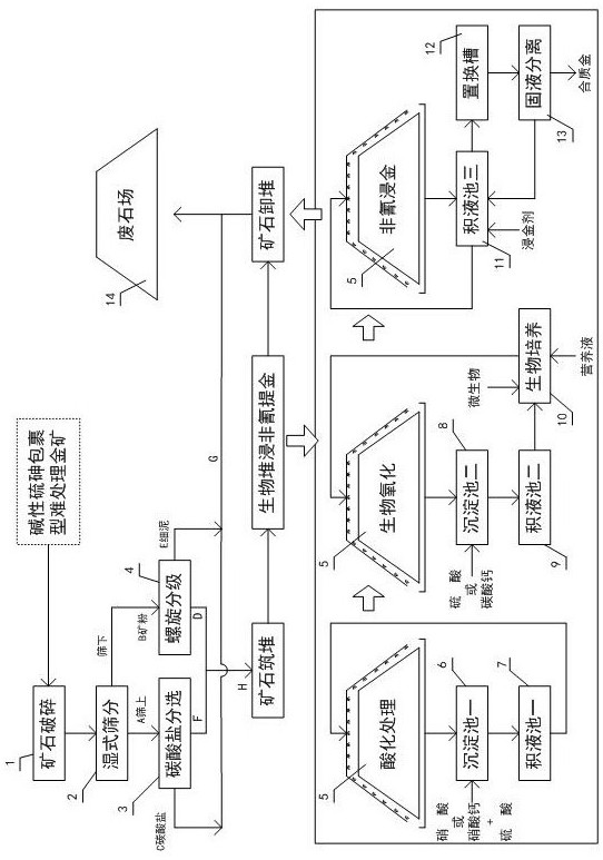 A short-process gold extraction method for alkaline sulfur-arsenic-coated gold deposits