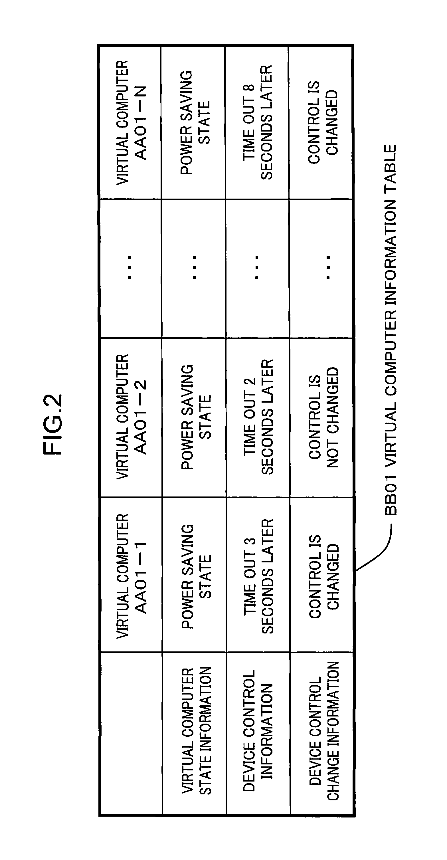 Virtual computer system, device sharing control method, computer-readable recording medium, and integrated circuit