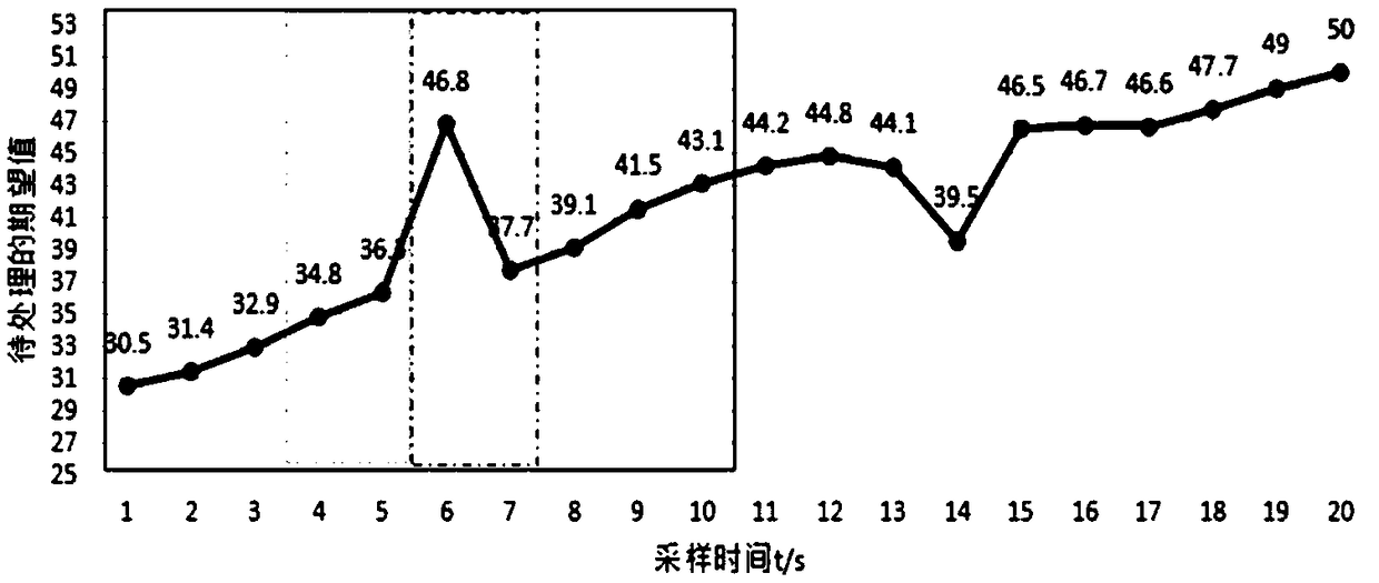 Composite software filtering method and system applied to AD collection