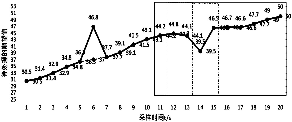 Composite software filtering method and system applied to AD collection