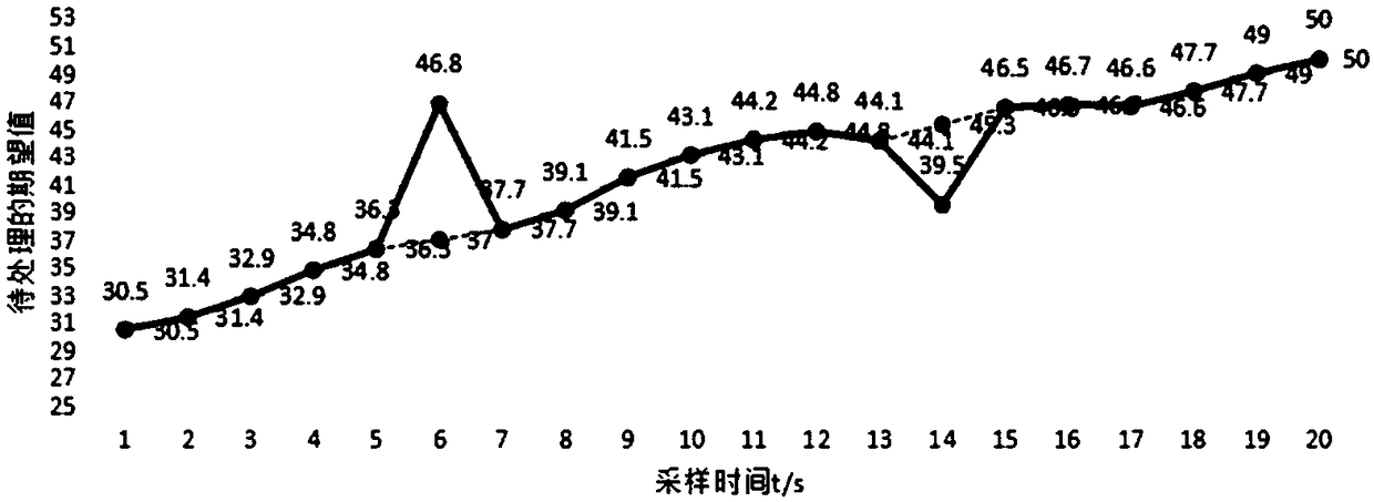 Composite software filtering method and system applied to AD collection