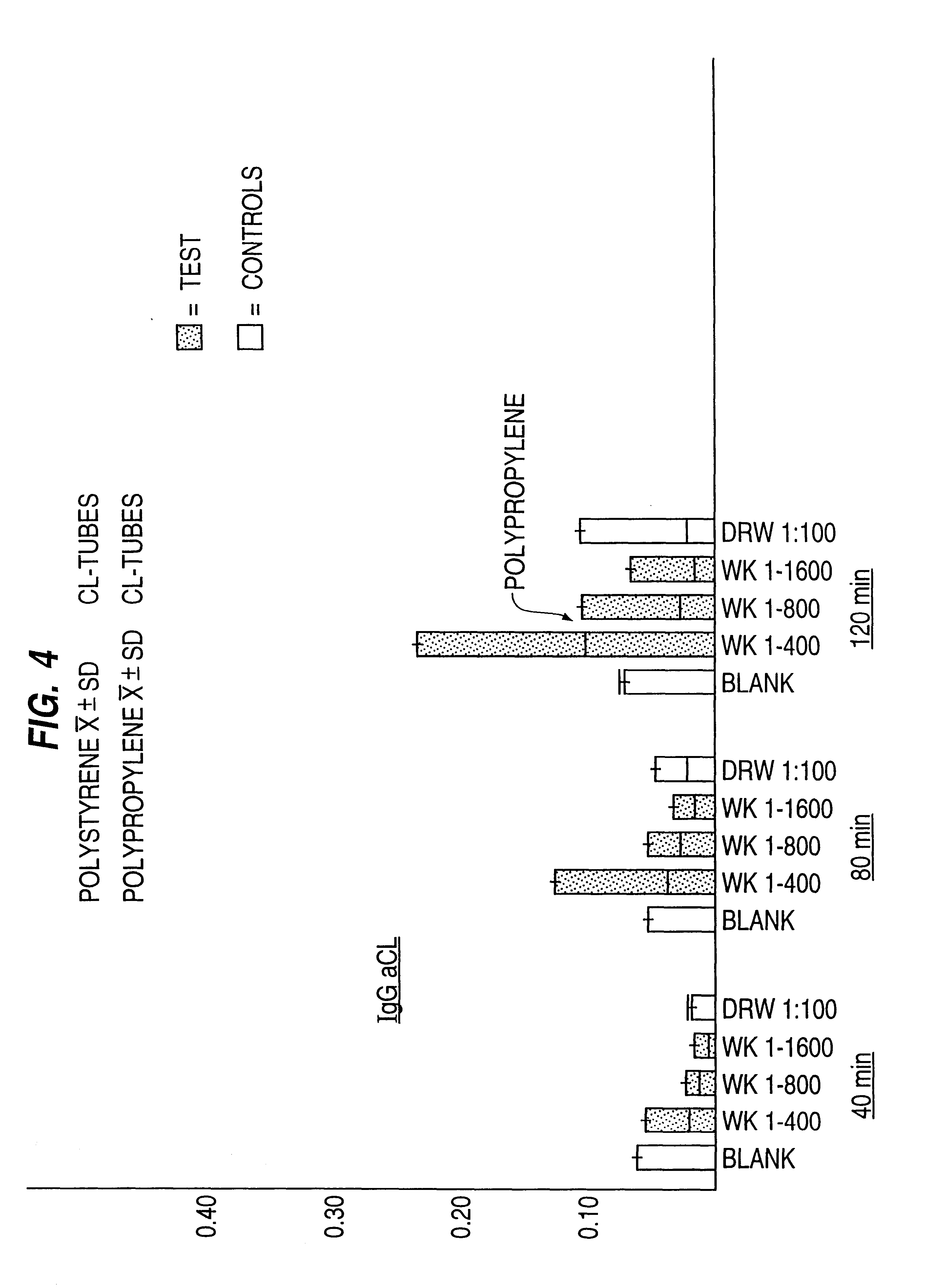 Antigens embedded in thermoplastic