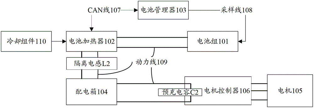 Electric vehicle, electric vehicle power system and battery heating method