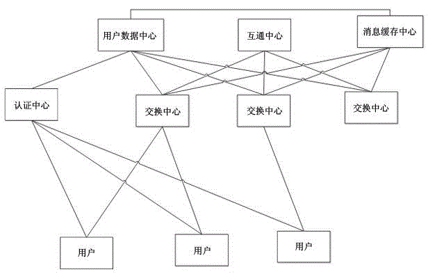 Method for implementing daily work reports in enterprise mobile office system