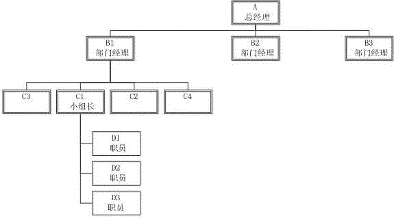 Method for implementing daily work reports in enterprise mobile office system