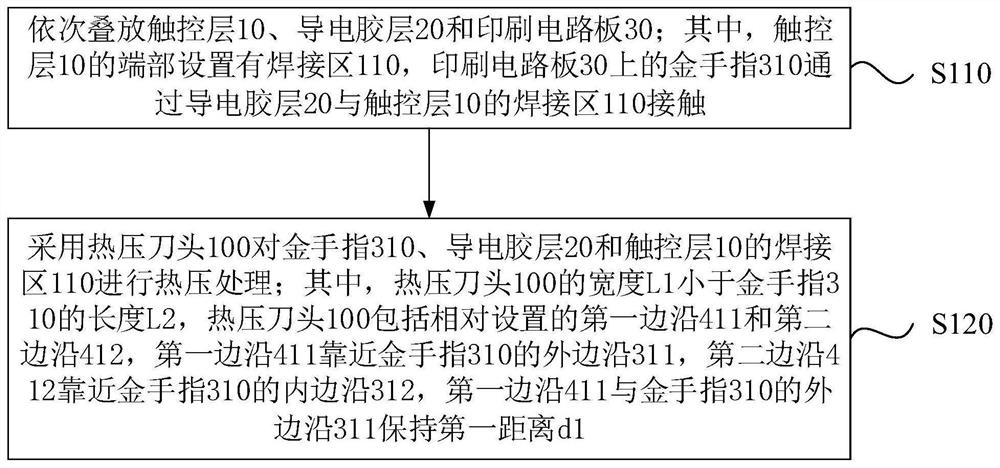 A binding method of capacitive screen