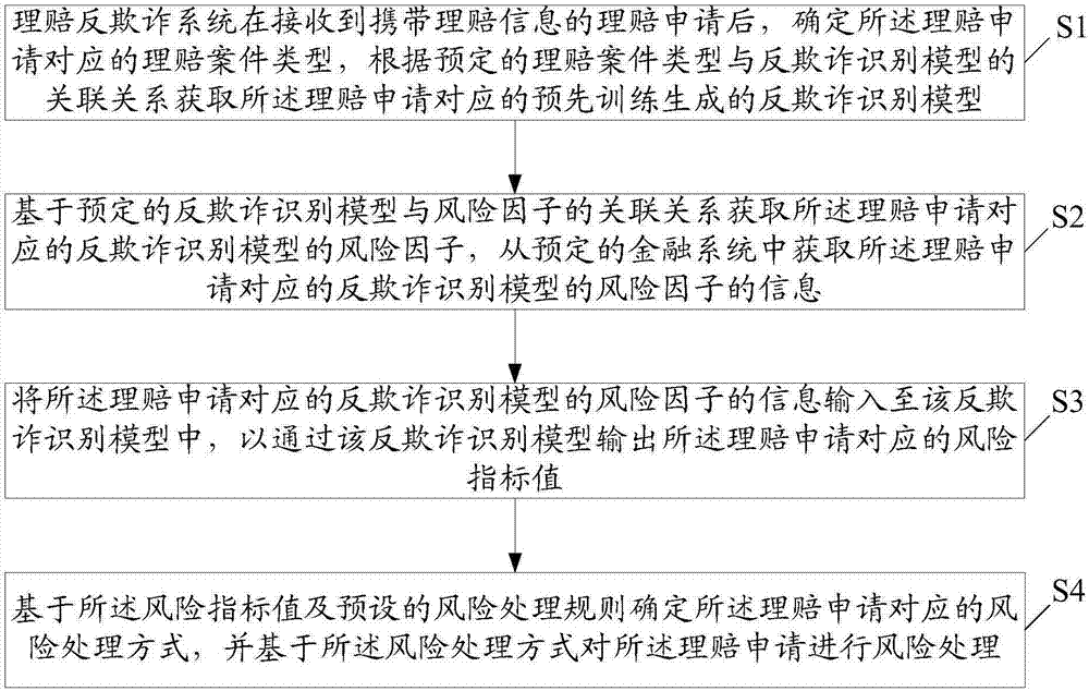 Anti-fraud identification method and apparatus for insurance claim settlement