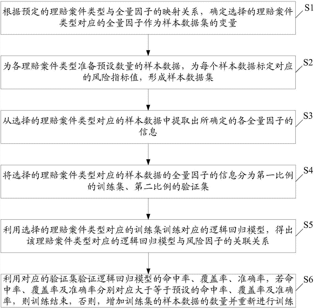 Anti-fraud identification method and apparatus for insurance claim settlement