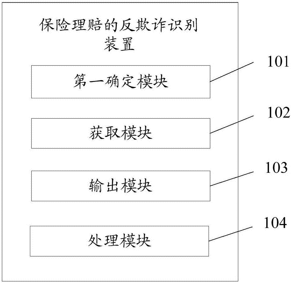 Anti-fraud identification method and apparatus for insurance claim settlement