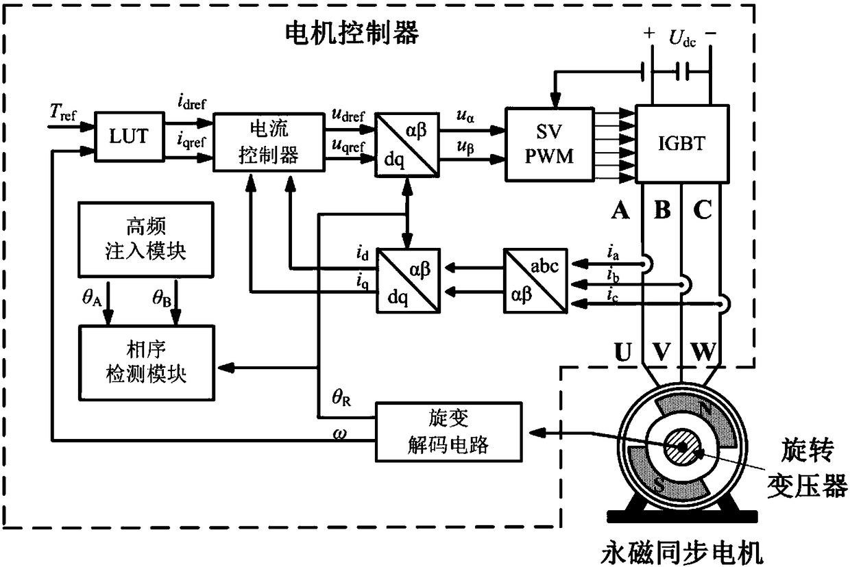 Permanent magnet synchronous motor power line wiring phase sequence detection method and detection system