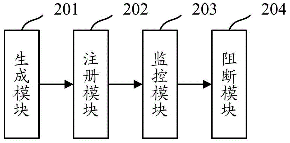 Malicious behavior blocking method and device