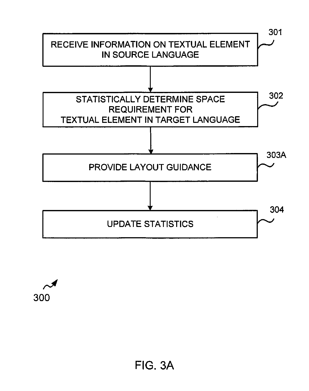 Layout guidance for localization