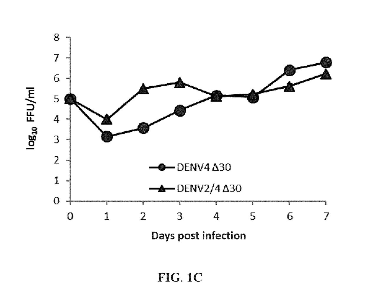 Vaccine combination against multiple dengue virus serotypes and preparation and application thereof