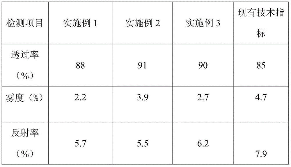 Preparation method of anti-dazzle glass