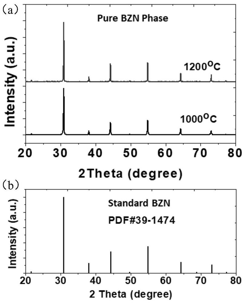 Microwave dielectric ceramic material, preparation method thereof and electronic device