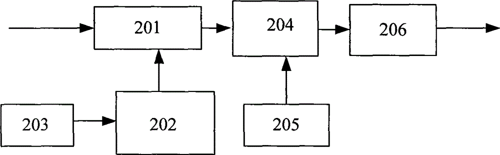 Ground through communication system