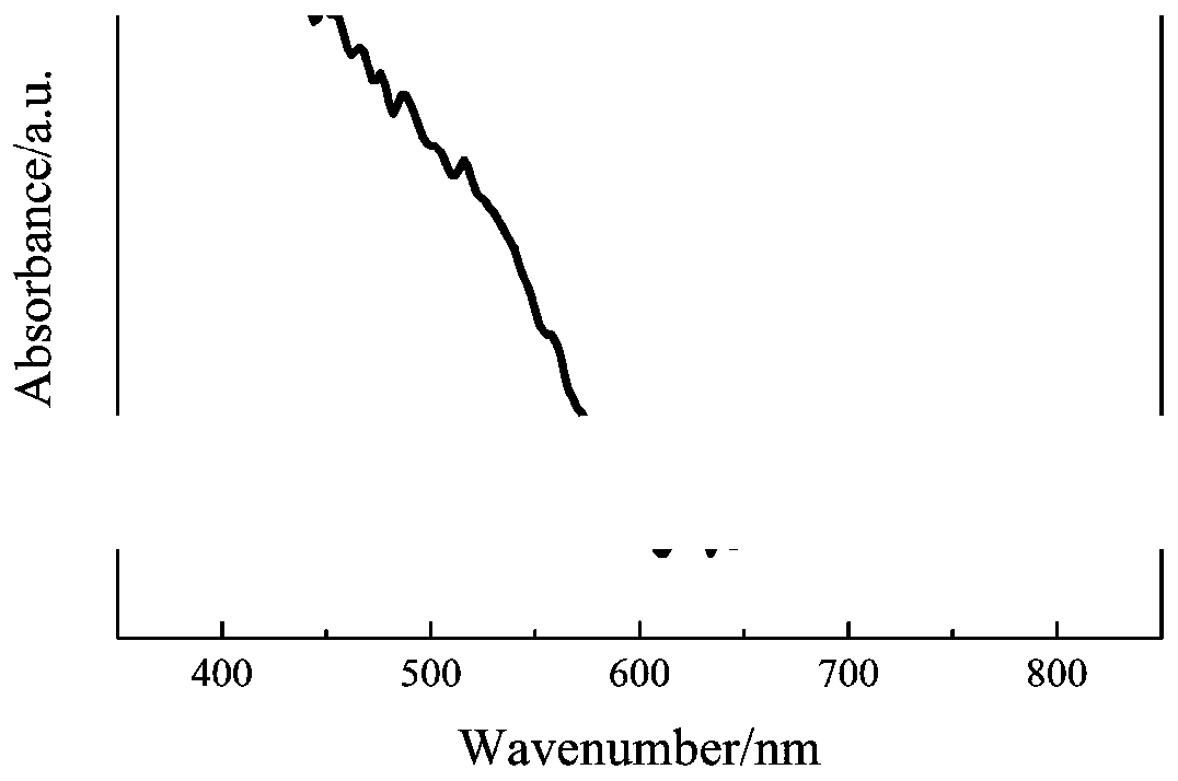 A nanocomposite photocatalytic film material and its preparation method