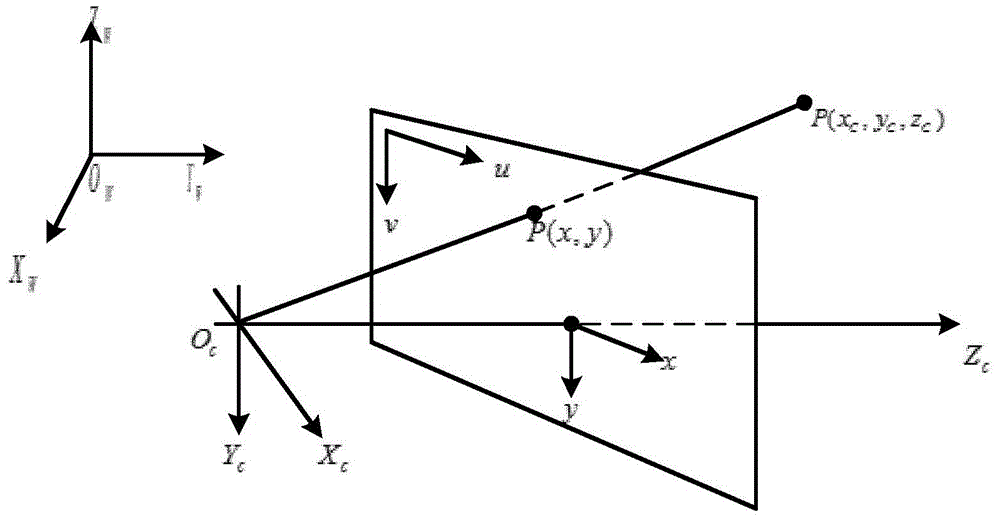 Multi-camera combined initiative object tracking method for teleoperation of mechanical arm