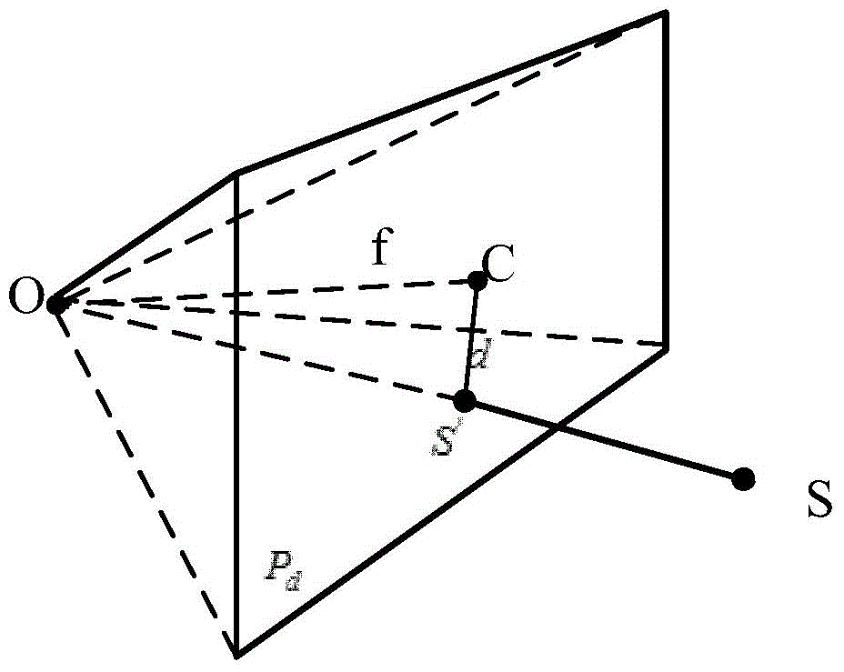 Multi-camera combined initiative object tracking method for teleoperation of mechanical arm