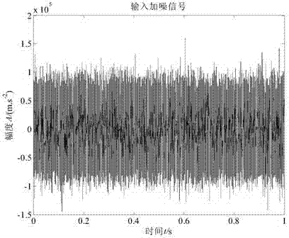 A Weak Signal Detection Method Based on Parameter Compensated Multistable Stochastic Resonance System