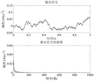 A Weak Signal Detection Method Based on Parameter Compensated Multistable Stochastic Resonance System