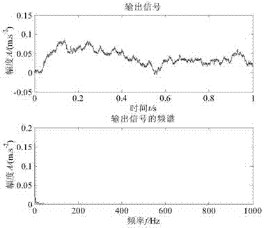 A Weak Signal Detection Method Based on Parameter Compensated Multistable Stochastic Resonance System