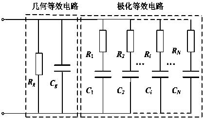 Method for successively searching and calculating oil-paper insulation polarization equivalent circuit parameters