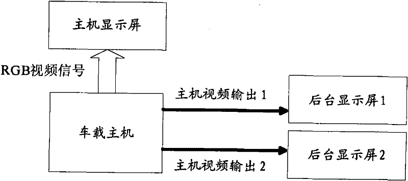 Vehicle-mounted multi-screen interaction system