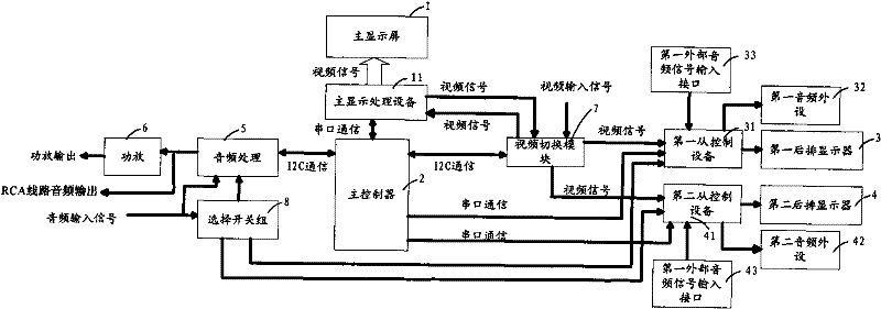 Vehicle-mounted multi-screen interaction system