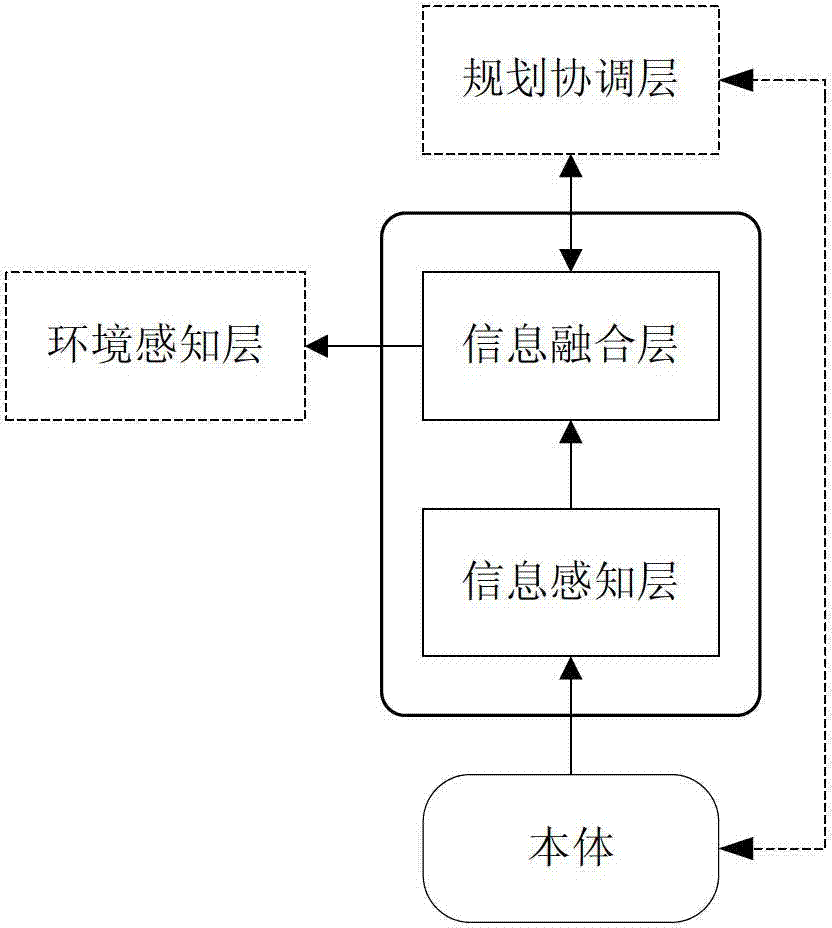 Legged robot state sensing system based on dual core processing technology