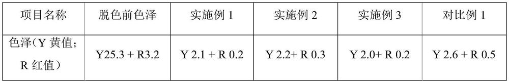 Method for decolorizing peony seed oil