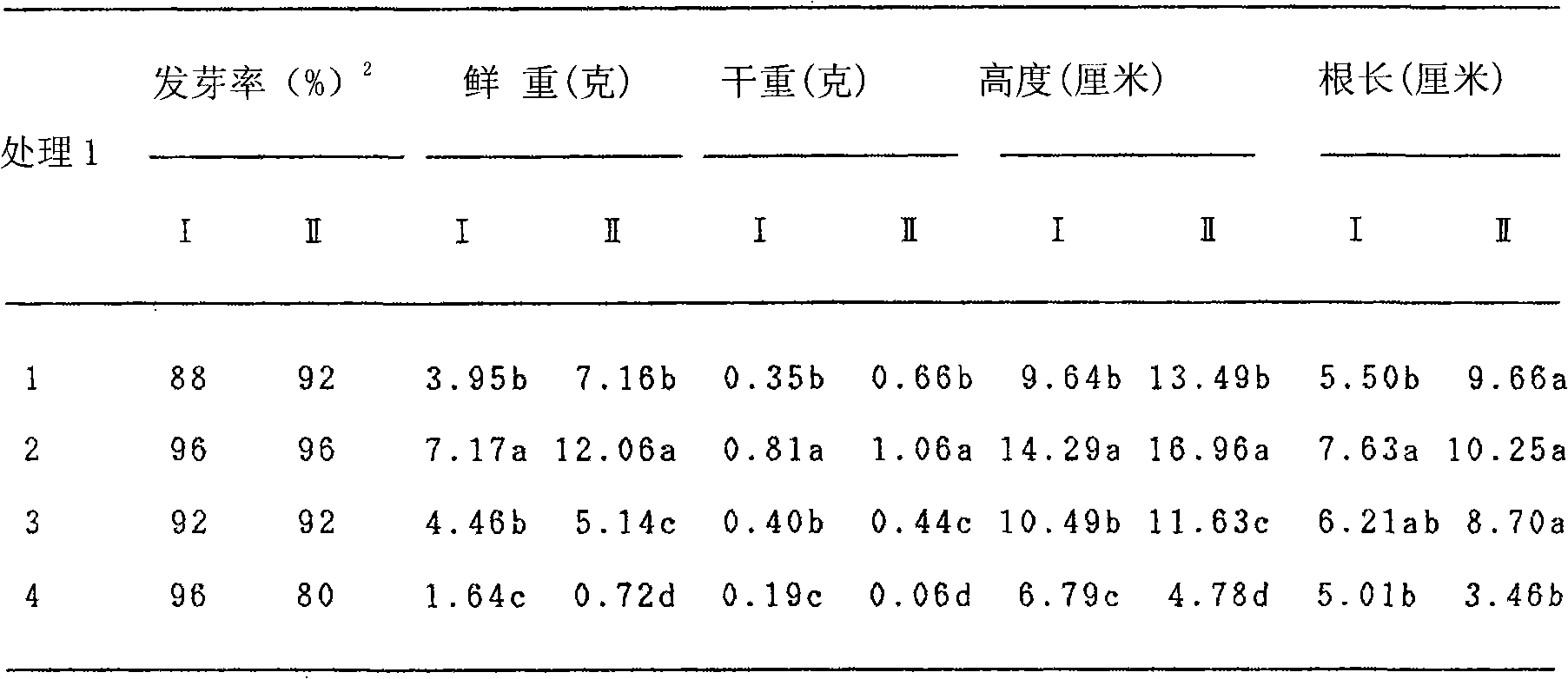 Biologic culture medium of seedlings