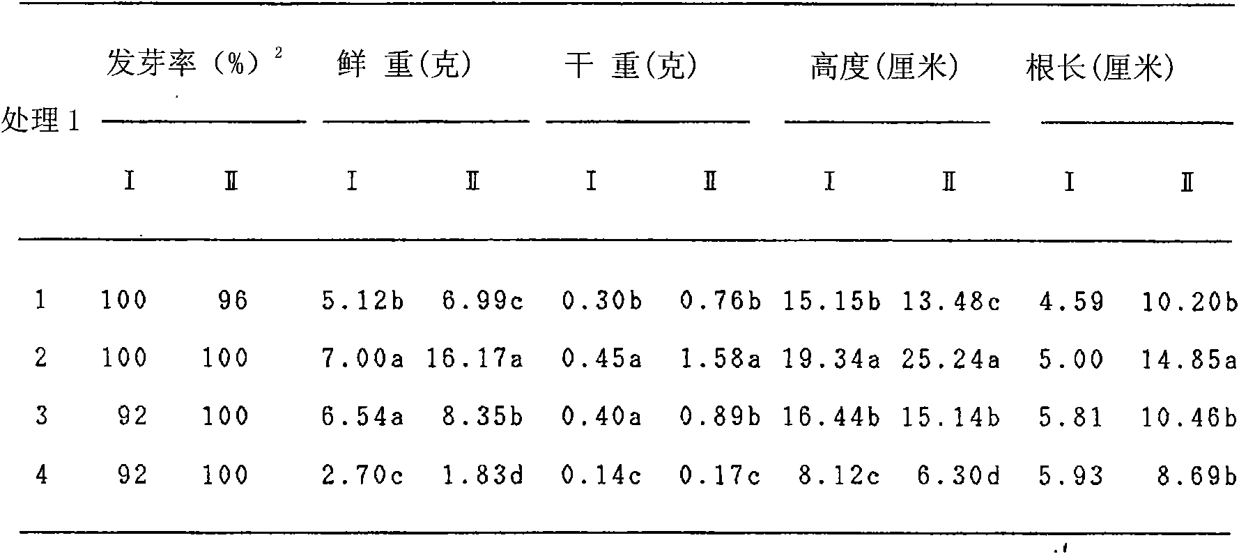 Biologic culture medium of seedlings