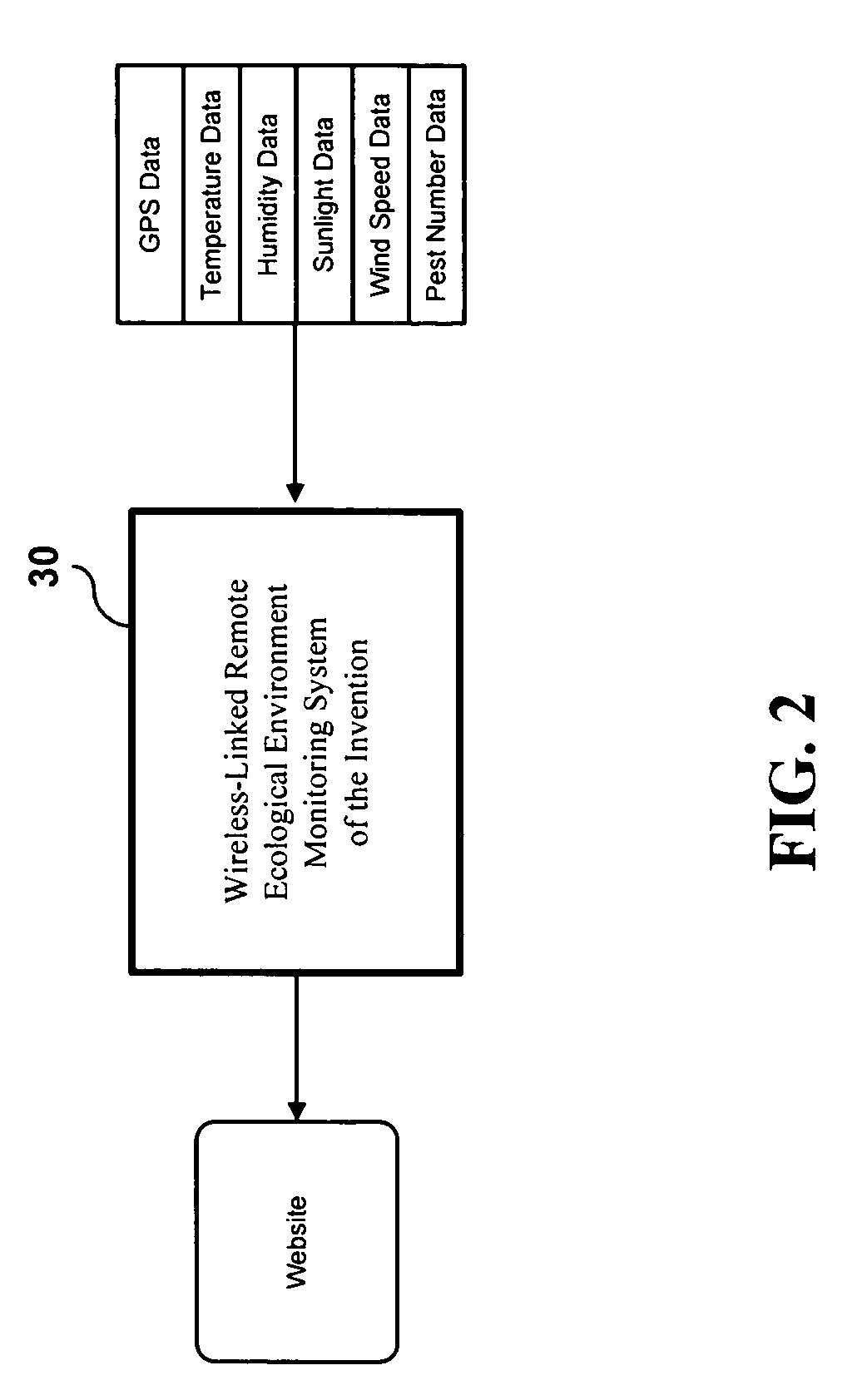 Wireless-linked remote ecological environment monitoring system