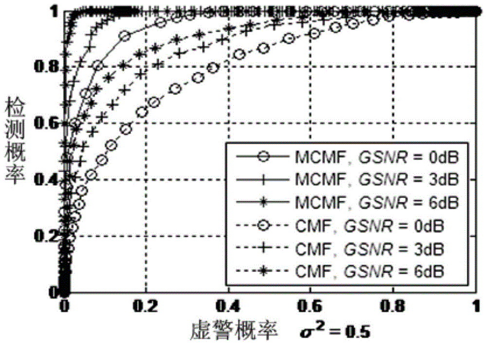 A Spectrum Sensing Method in Alpha Stable Distributed Noise