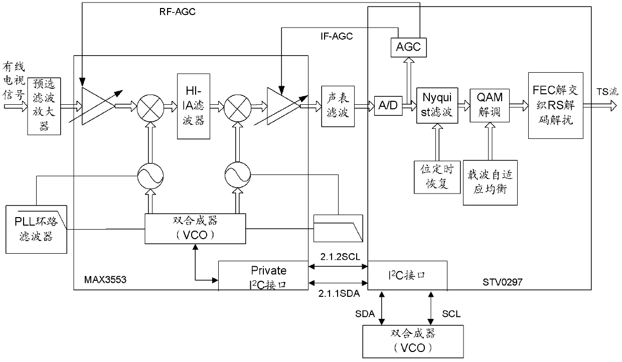 Signal receiving test system based on digital television terrestrial broadcasting (DTTB)