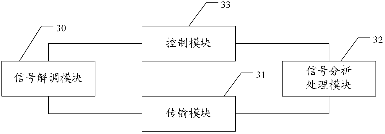 Signal receiving test system based on digital television terrestrial broadcasting (DTTB)