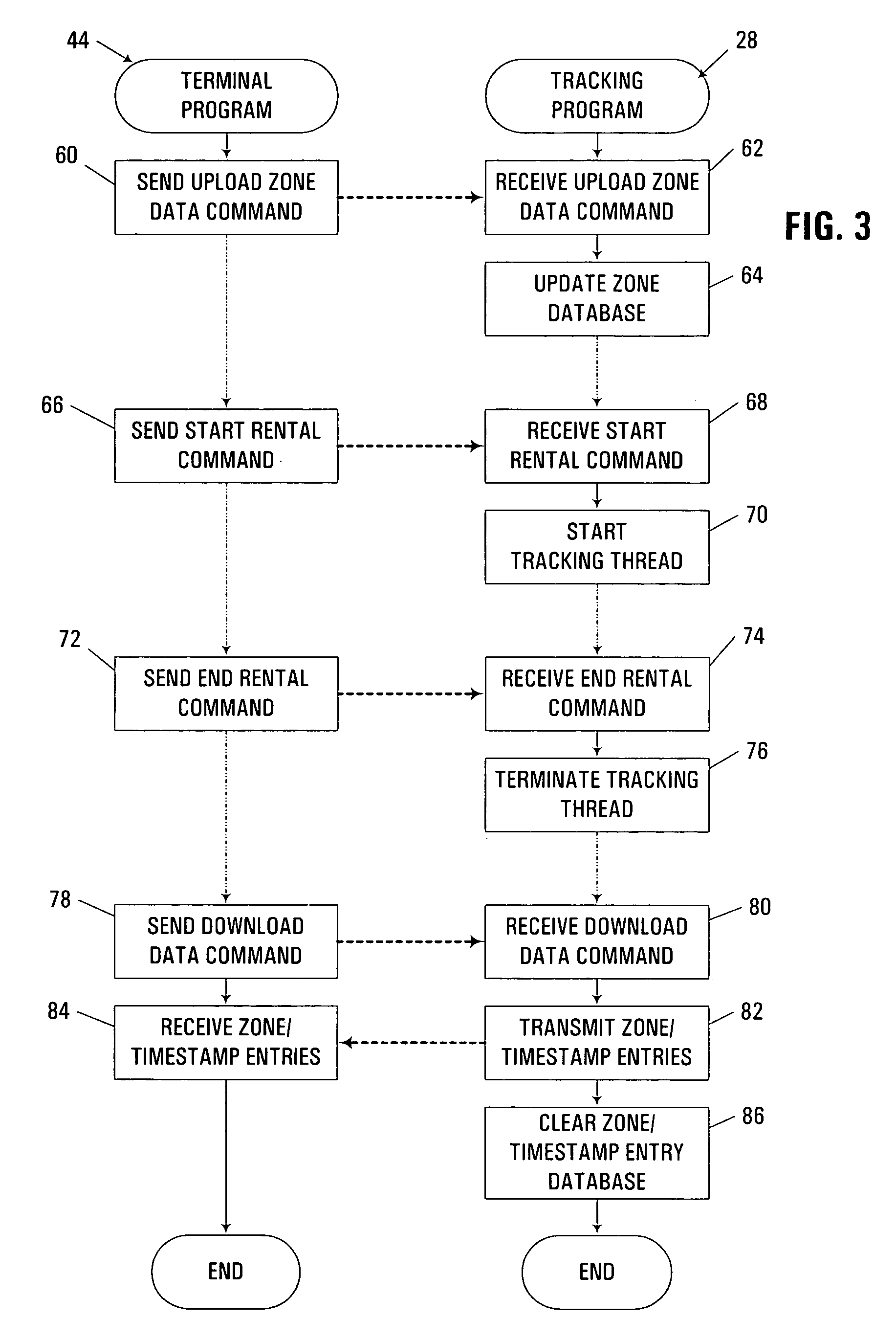 Location-based vehicle risk assessment system