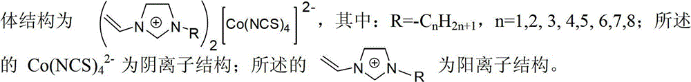 Vinyl alkyl imidazole tetrathiocyanate cobalt (II) magnetic ionic liquids and synthetic methods thereof