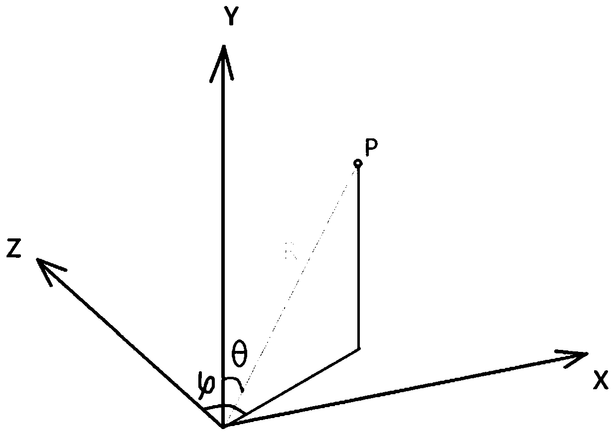 Rapid spherical coordinate laser radar simulation method