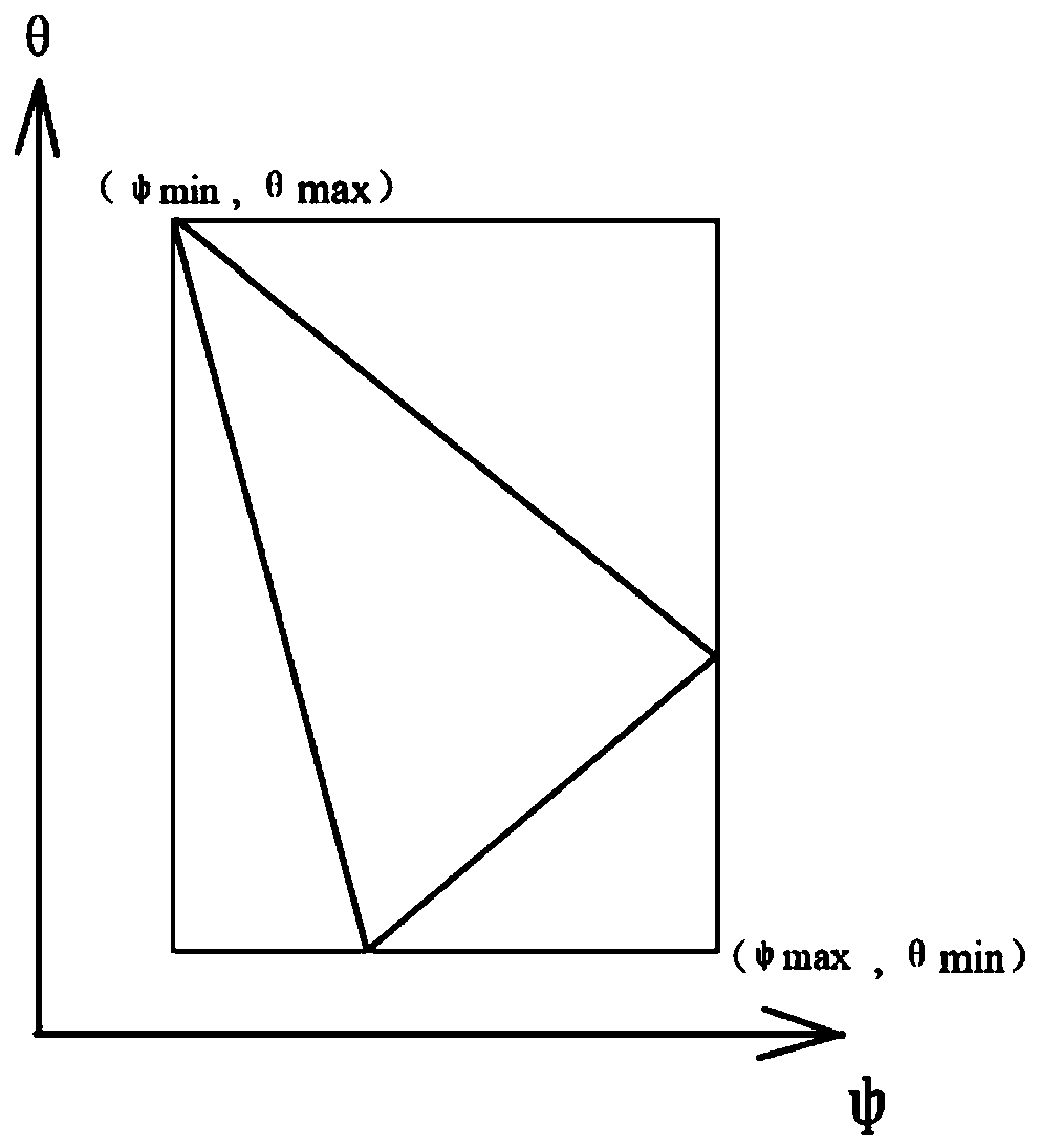 Rapid spherical coordinate laser radar simulation method