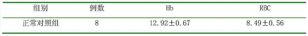 Preparation process and quality detection method of polysaccharide-iron complex