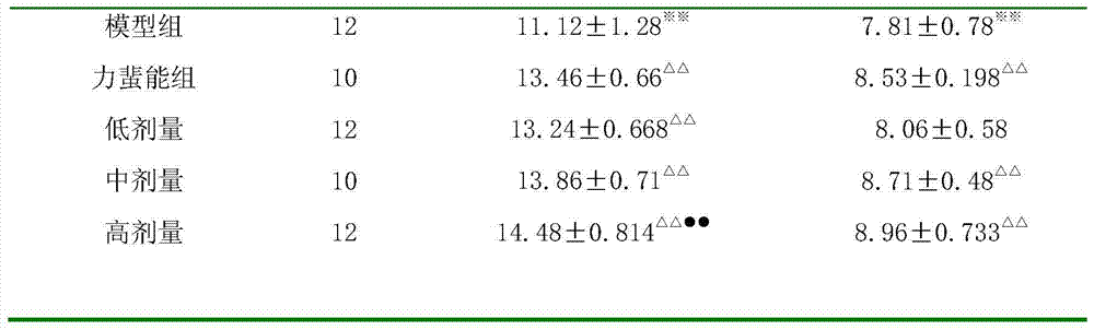 Preparation process and quality detection method of polysaccharide-iron complex