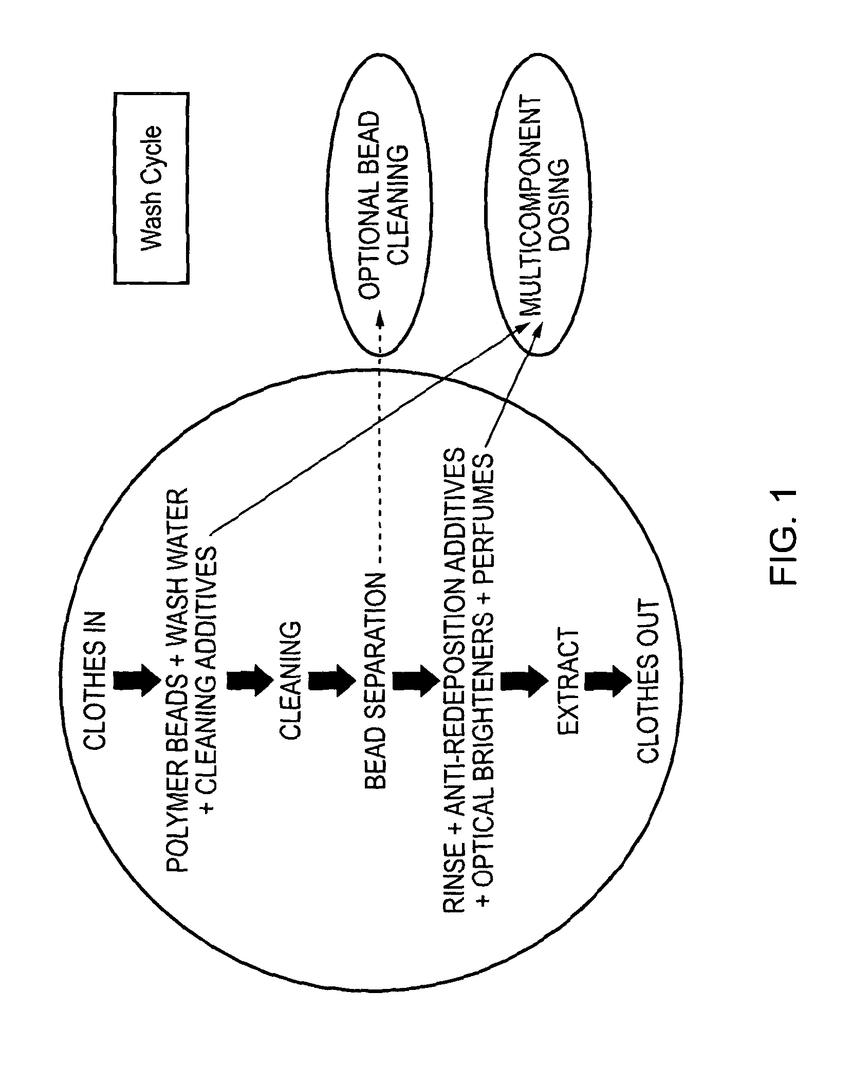 Cleaning method