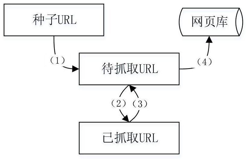 An application performance acquisition method and device for power grid services